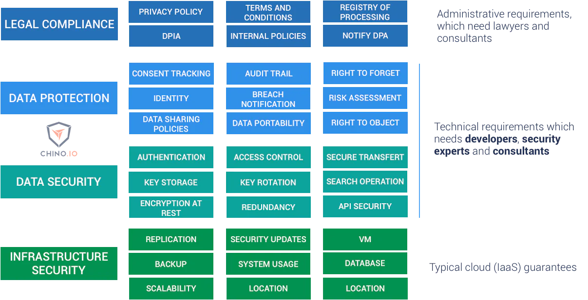 data-protection-and-security-requirements-2