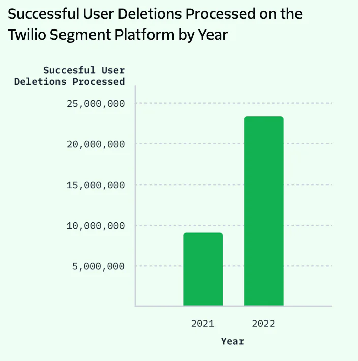 user-deletions-2023