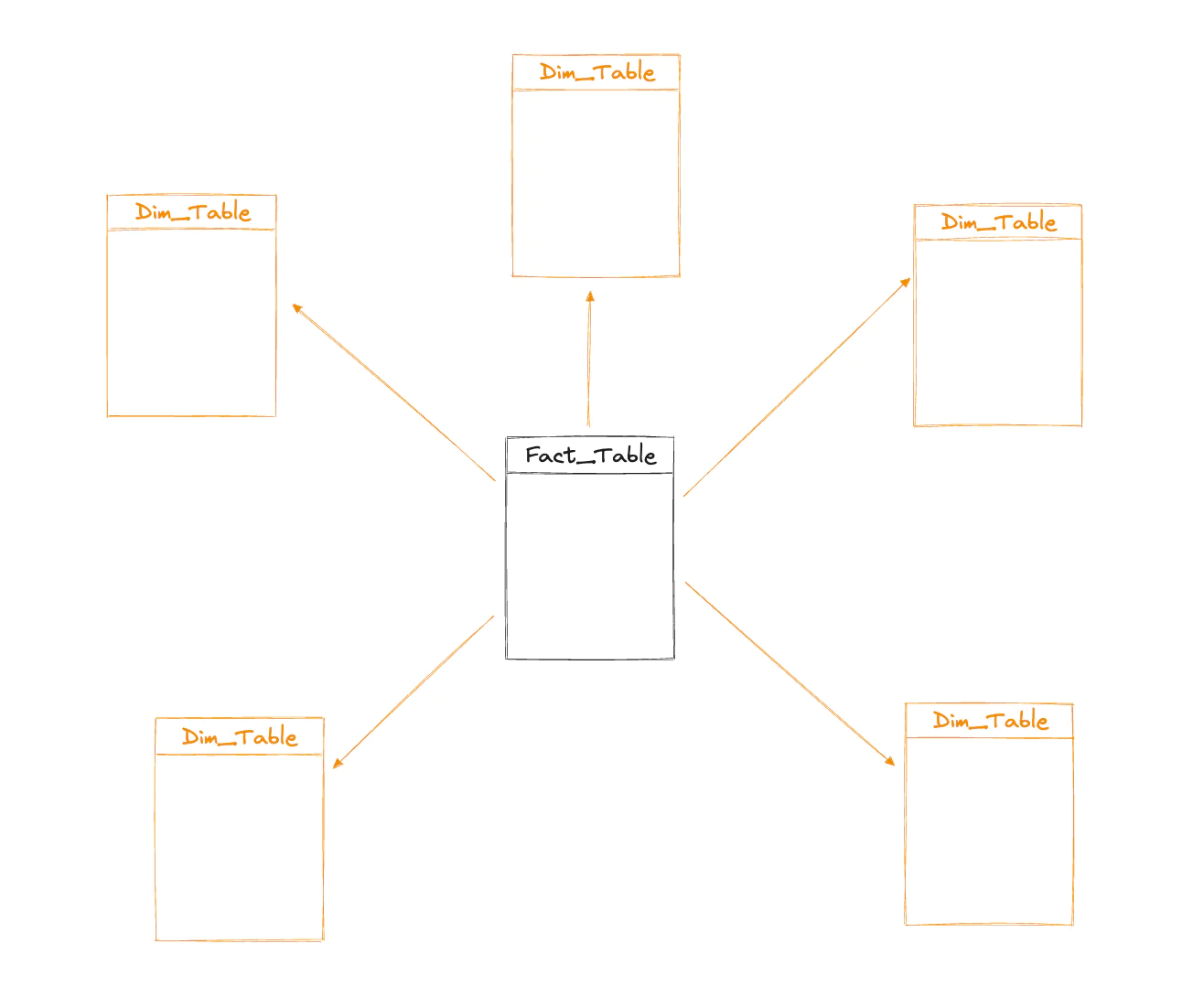 Star Schema