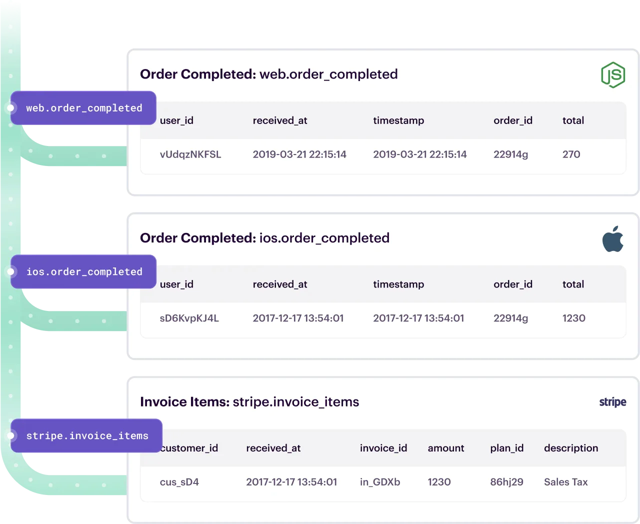 Data warehouse schema