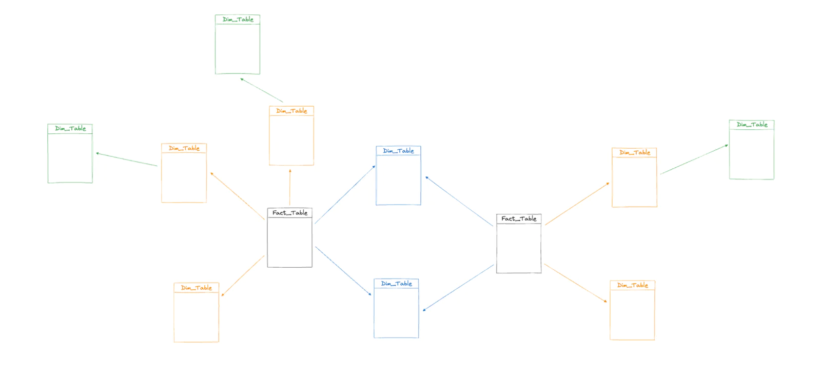 Galaxy schema