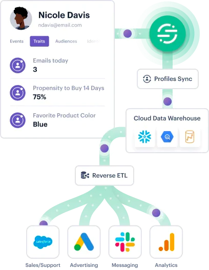 Reverse ETL