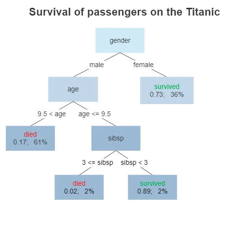 decision-tree-example