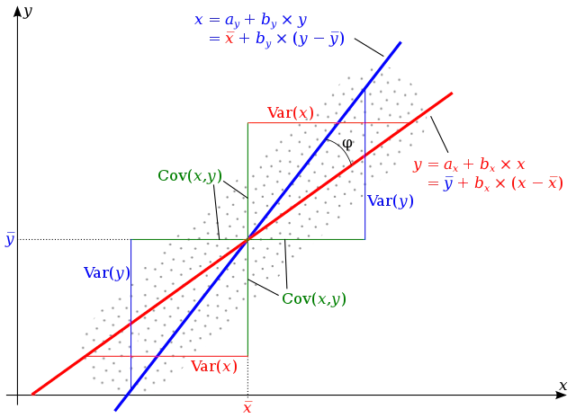 linear-regression