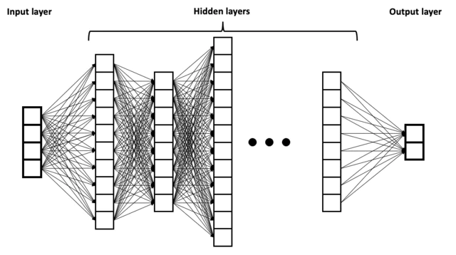 neural-networks