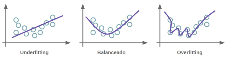 underfitting-vs-overfitting