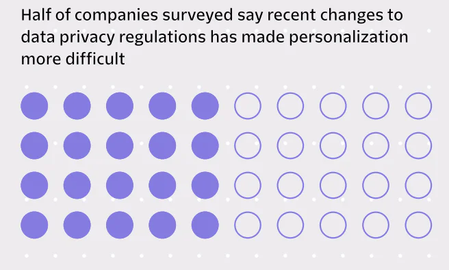 Privacy-Personalization-Report-2022