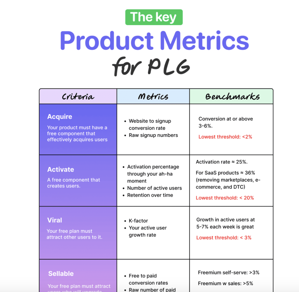 Product-Metrics-Email