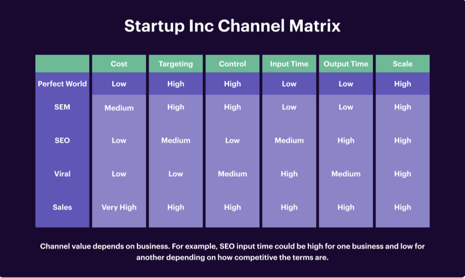 channel-matrix