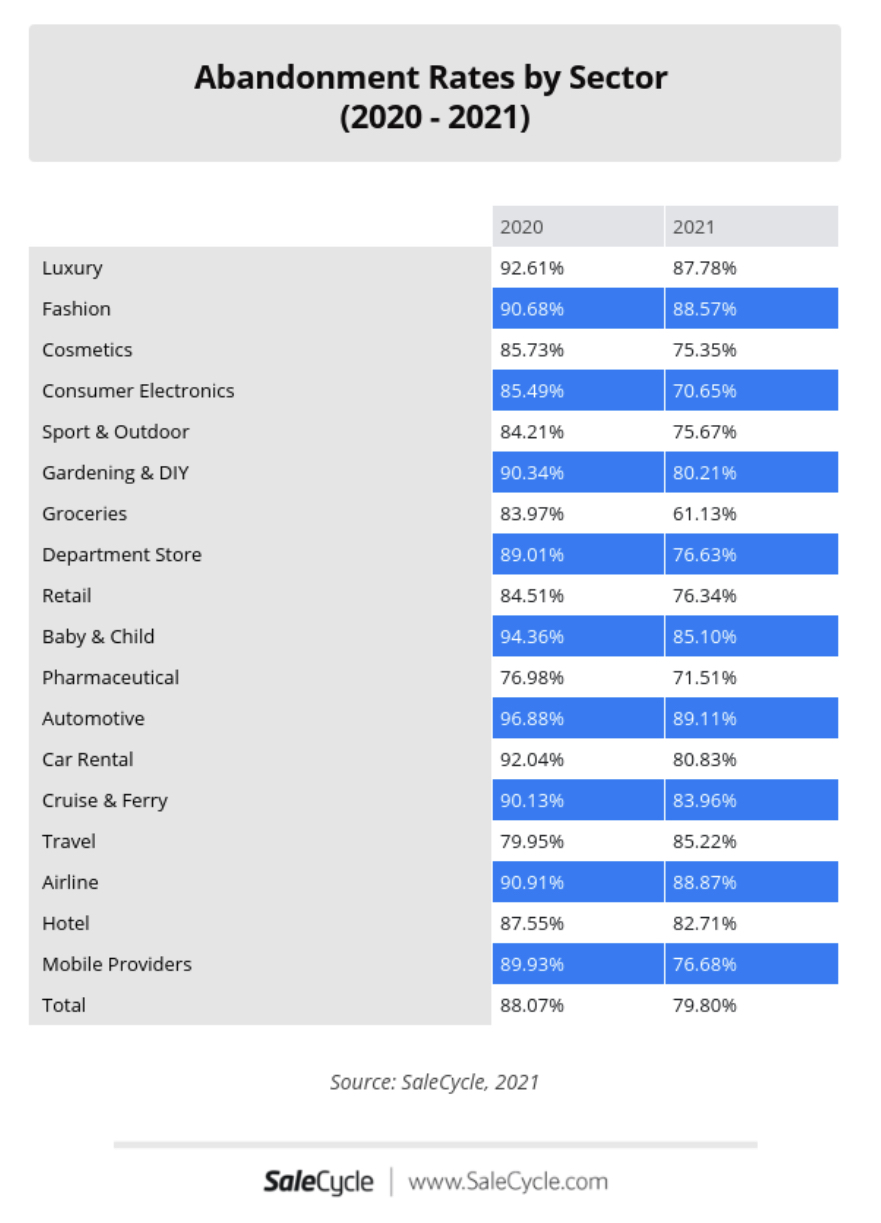 abandonment-rates