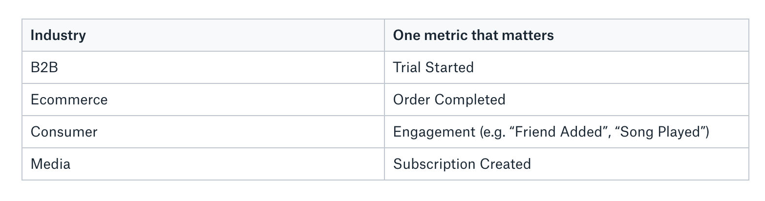 conversion-metrics