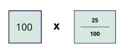 conversion-rate-example2