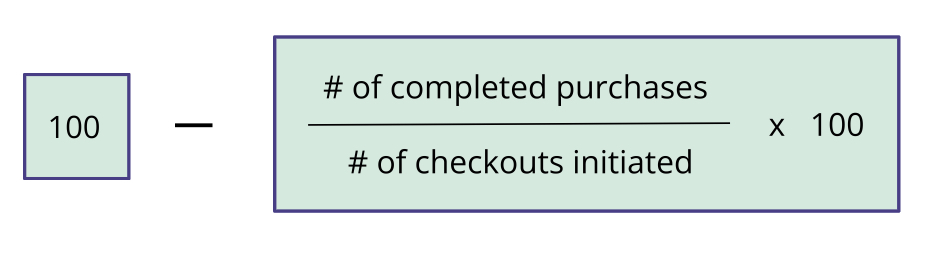 cart-abandonment-rate