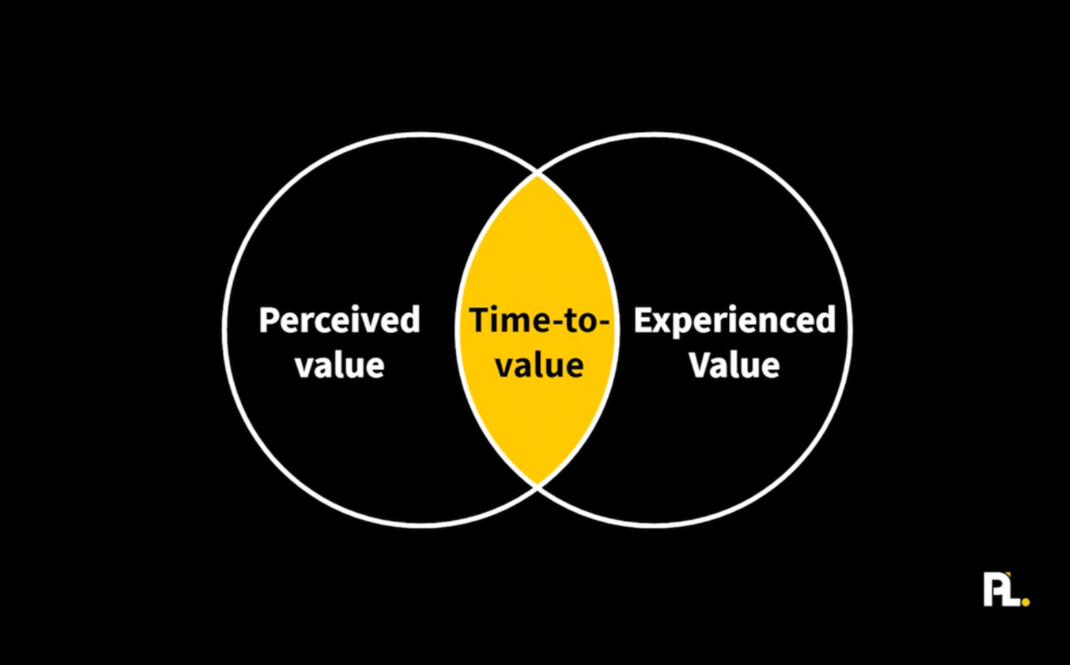 perceived-time-to-value