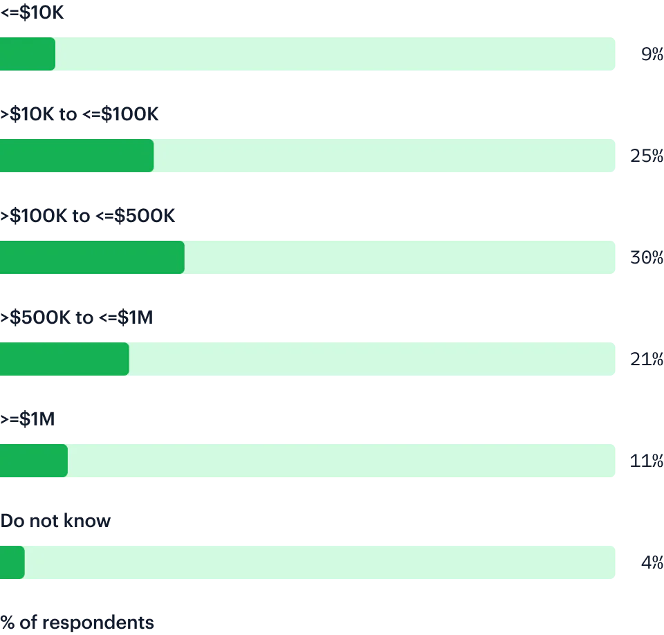 Illustration: COVID-19 has accelerated an increase in CDP budgets