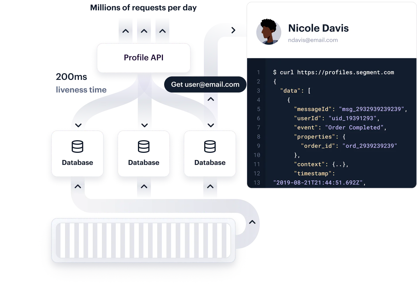 Aggregation Profile API