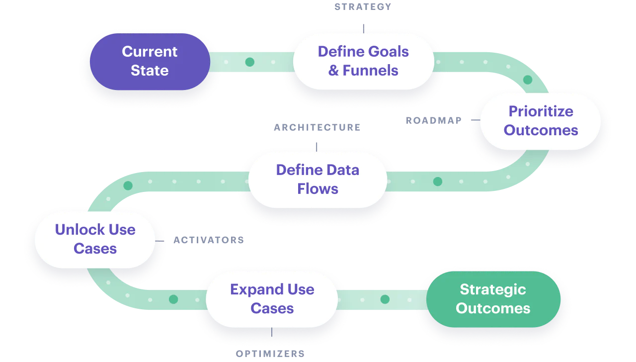 Illustration: Start with a strategy