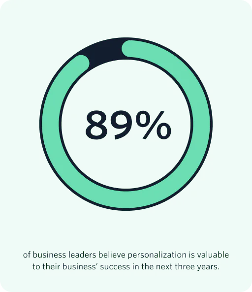 Personalization Graph Data Image