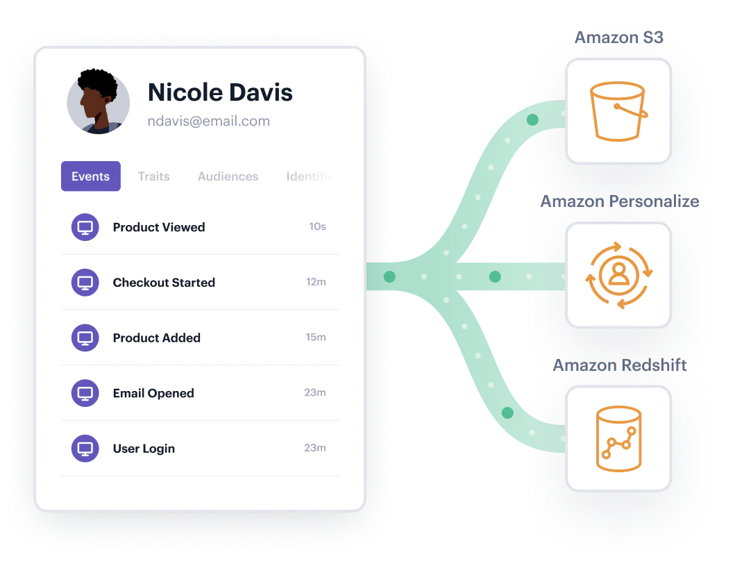 Instantly load your customer data into AWS