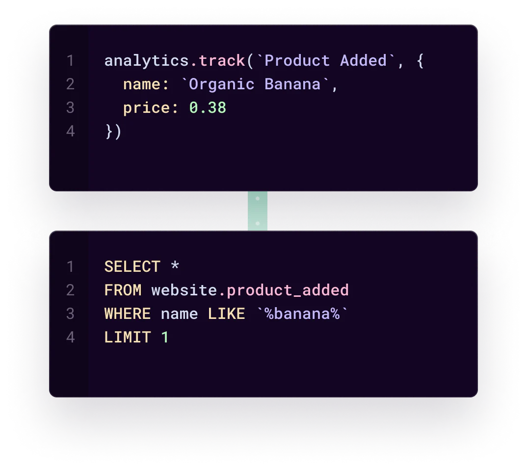 Attribute feature experiments