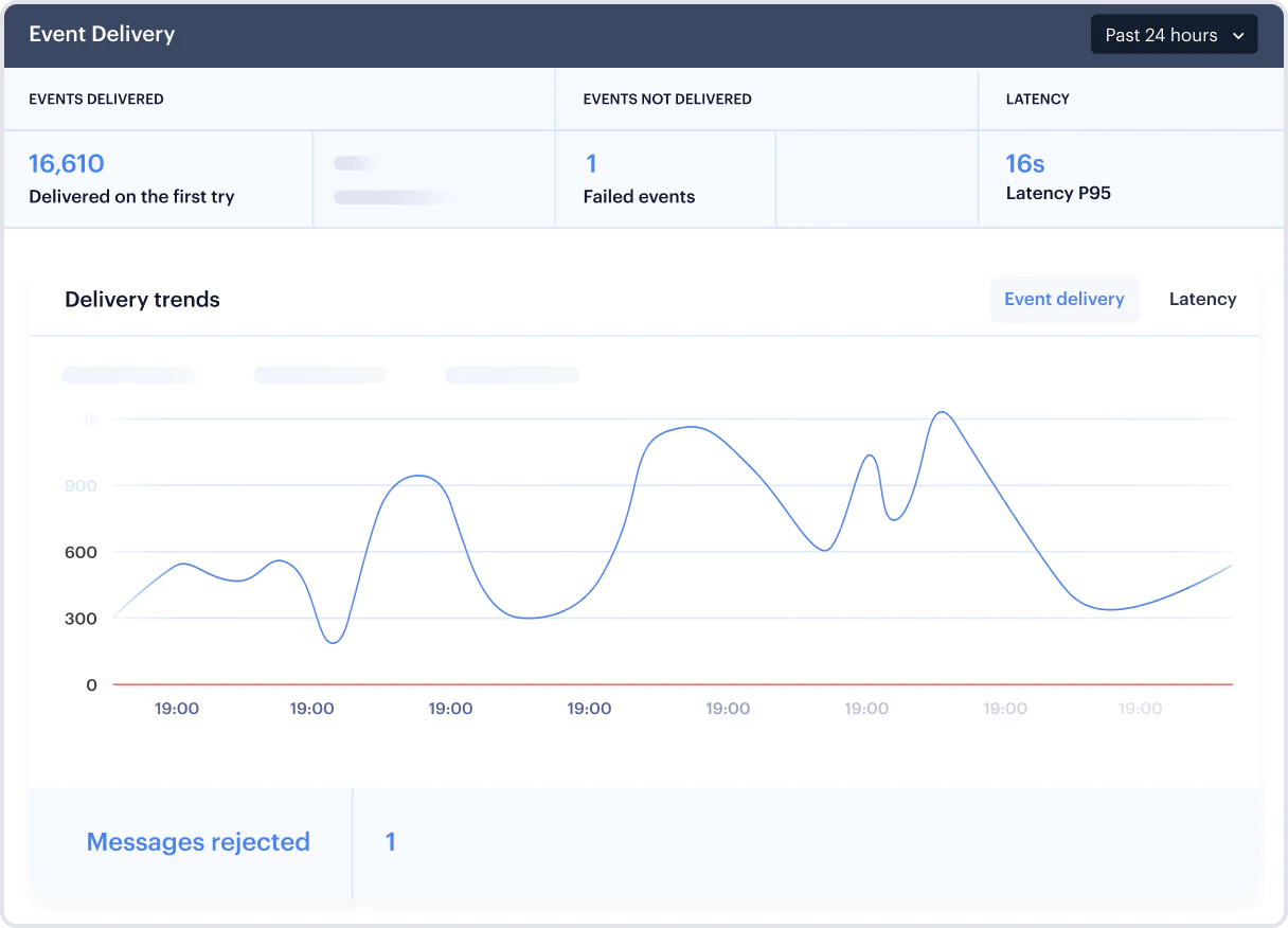 Illustration: Observe your data