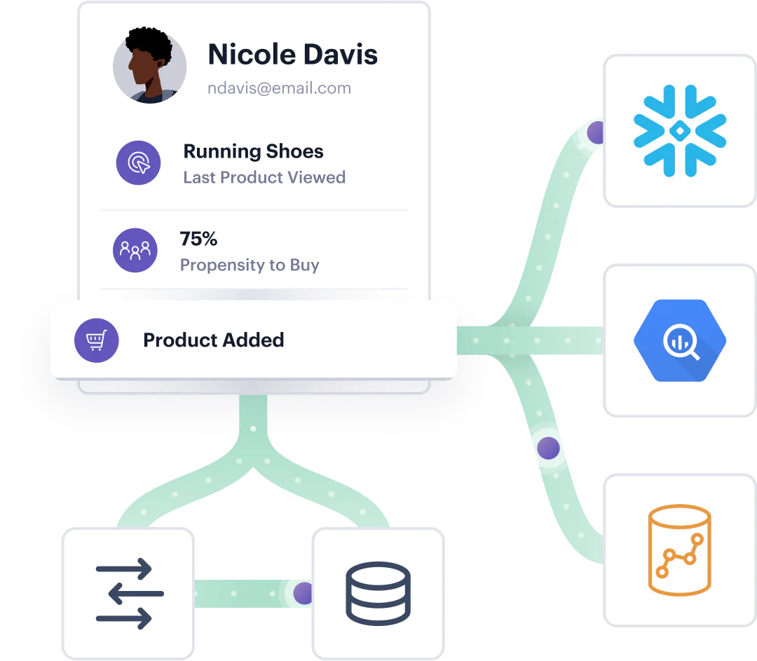 Illustration: Connected to the leading cloud data warehouses