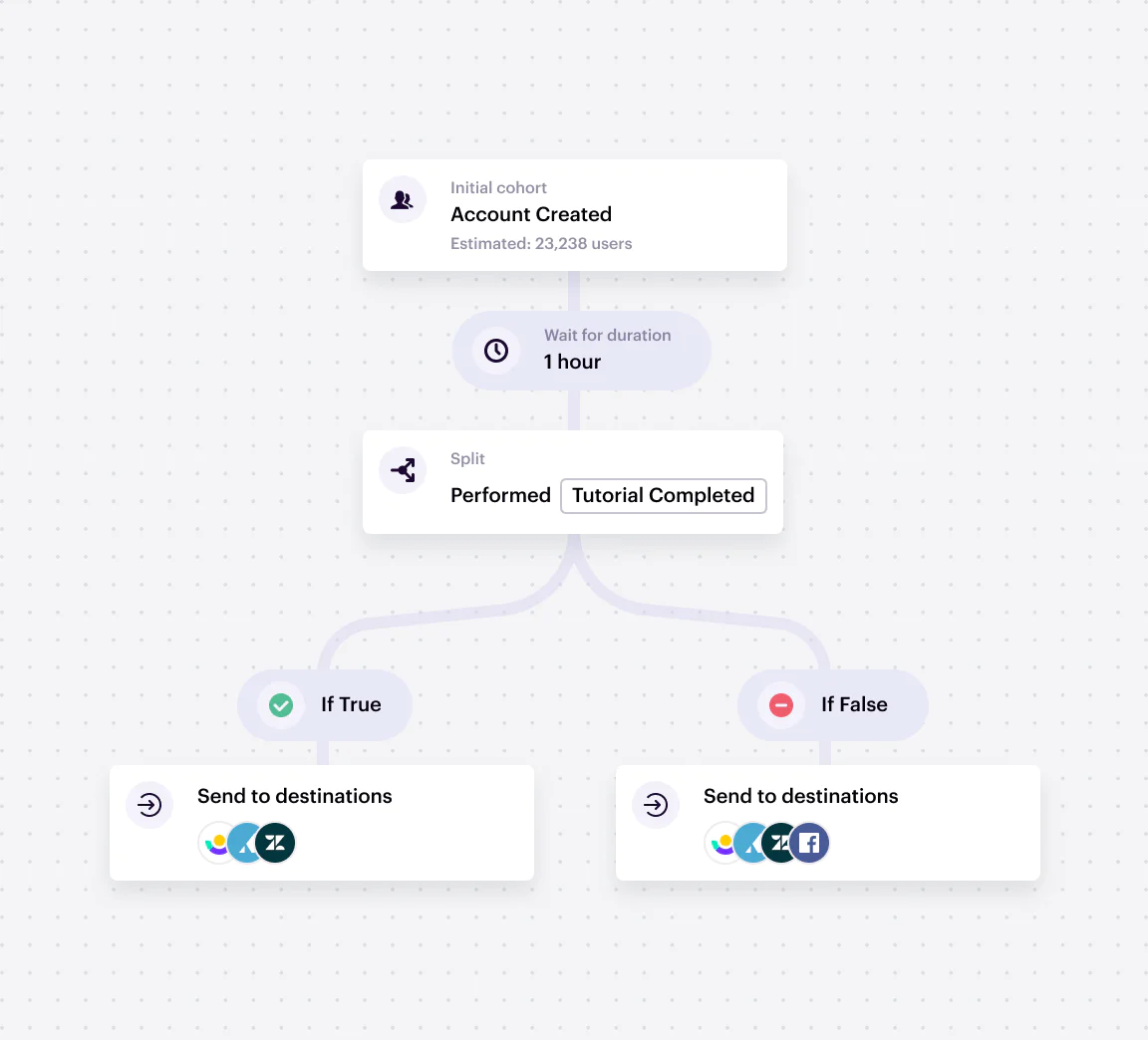 Illustration: Onboarding