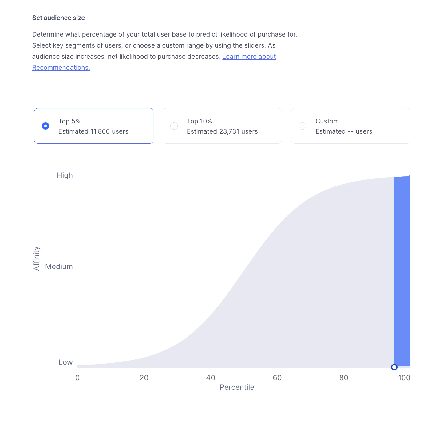 Interface showing audience size selection with options for top 5%, top 10%, custom, and affinity curve graph.