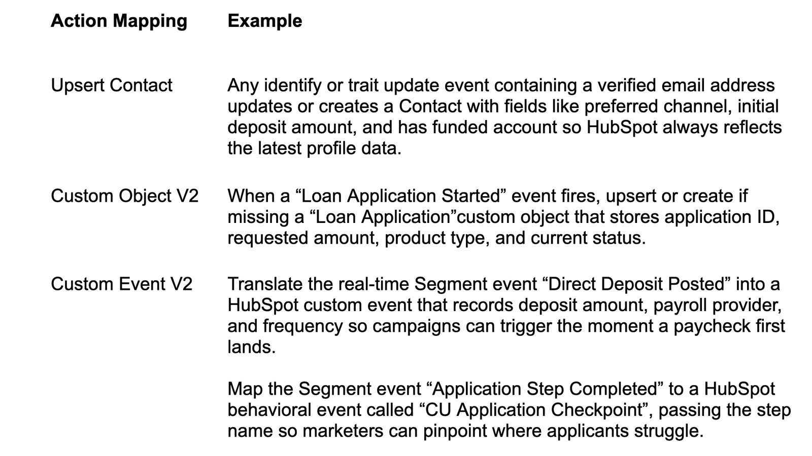 Table showing examples of HubSpot action mapping for Upsert Contact, Custom Object V2, and Custom Event V2.