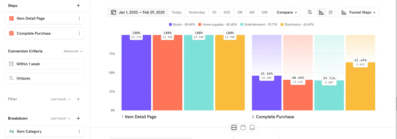 Segment and Mixpanel integration diagram.