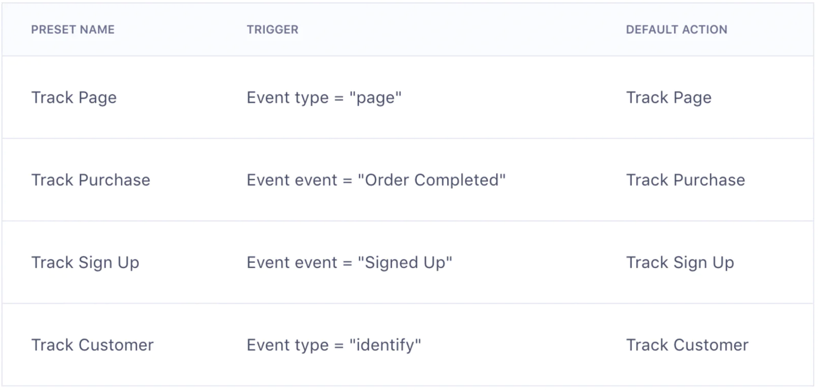 Diagram of Twilio Segment and Friendbuy integration.