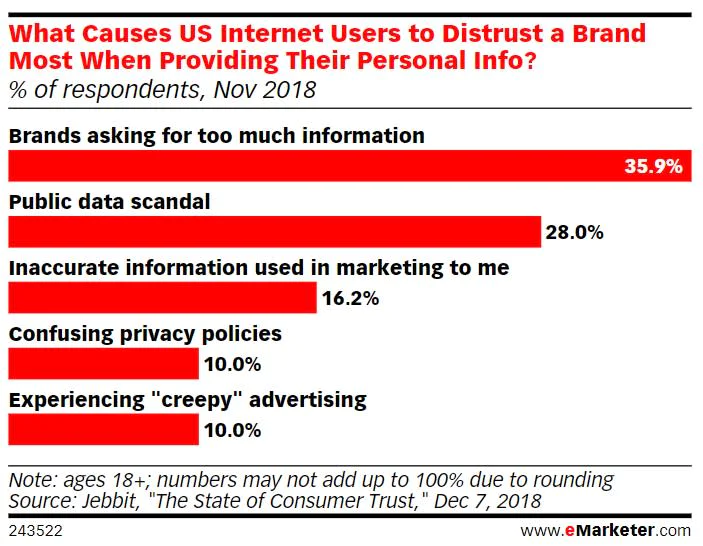 state-of-consumer-trust