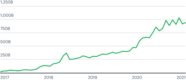 More explosive growth in data volume