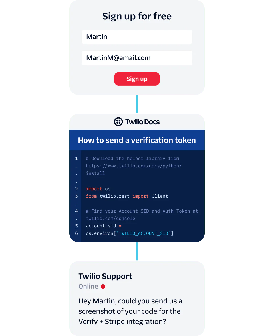 A user signs up and seeks Twilio support for verification token integration.