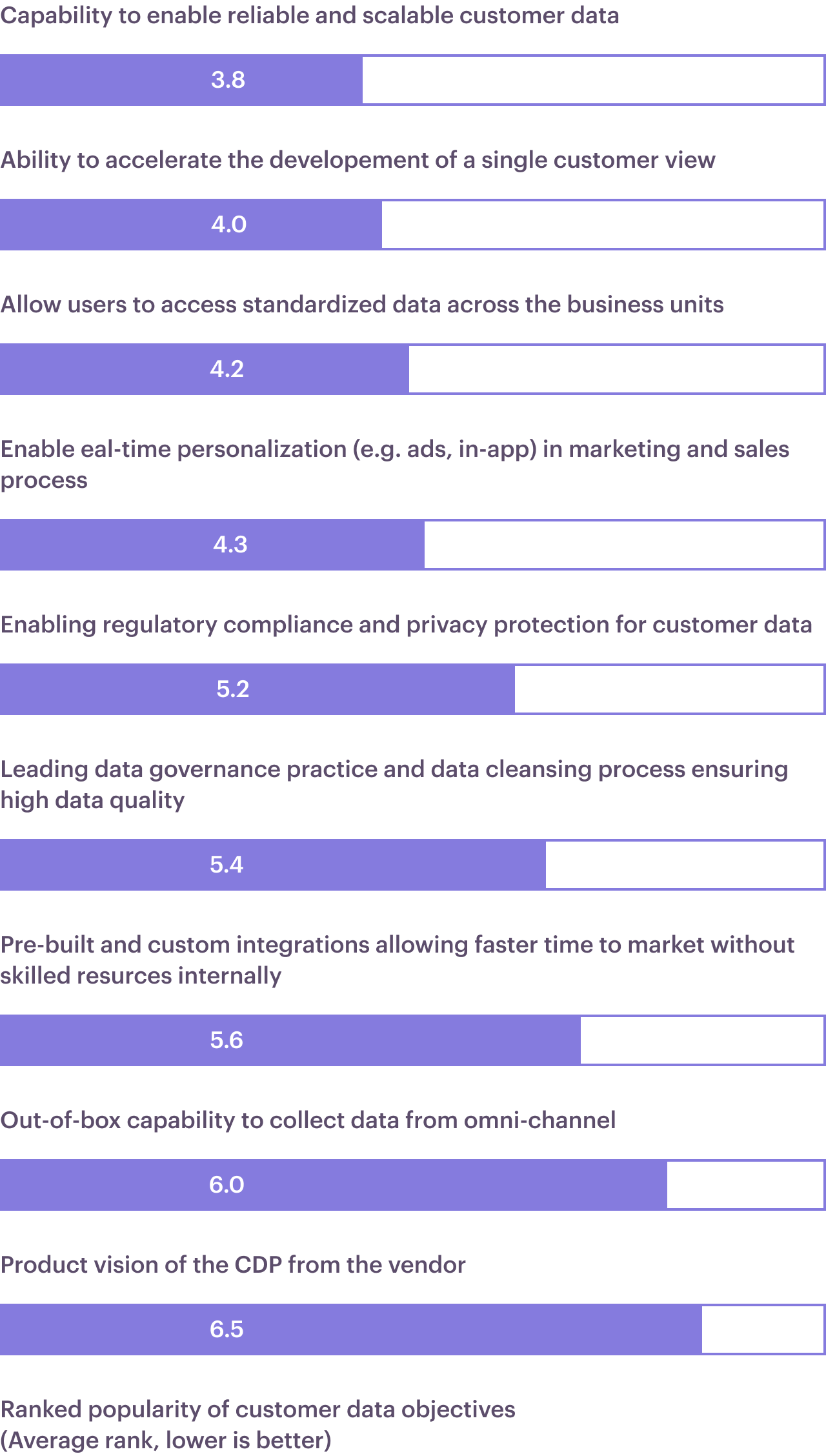 Illustration: A hunger for data reliability is driving change