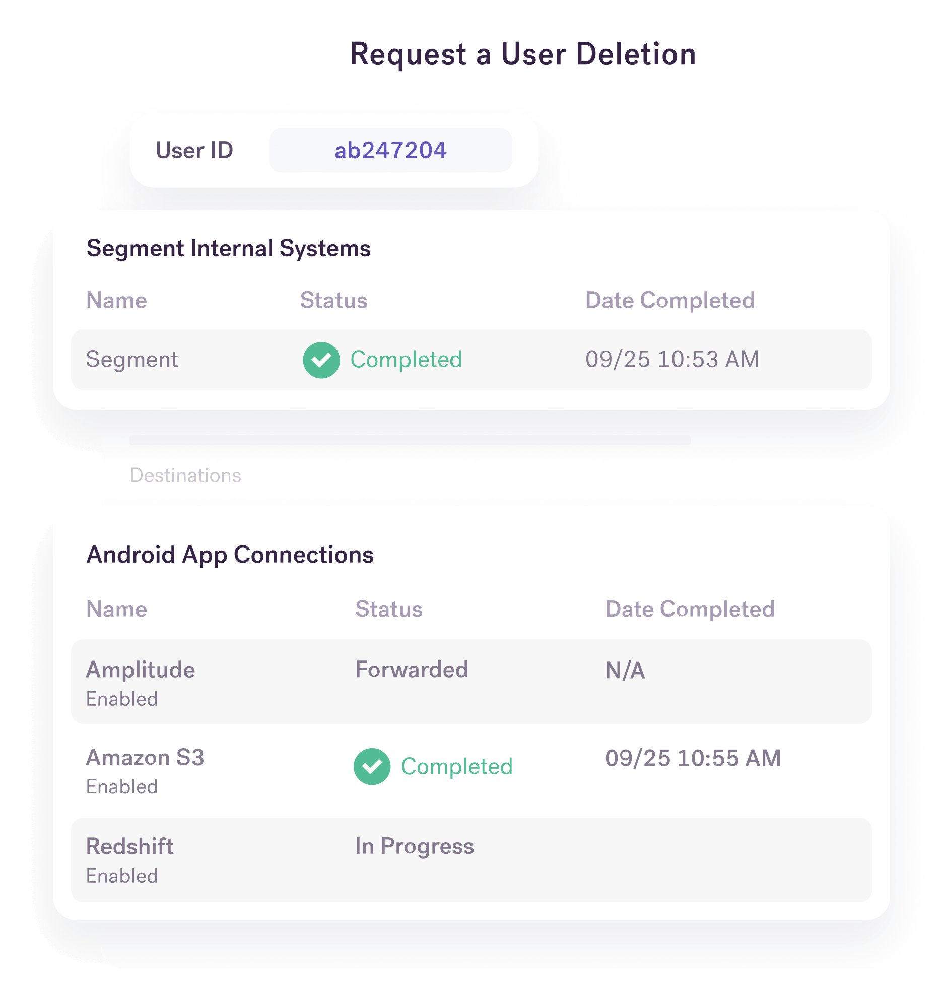 Illustration: Manage user deletion across Segment and supported Destinations