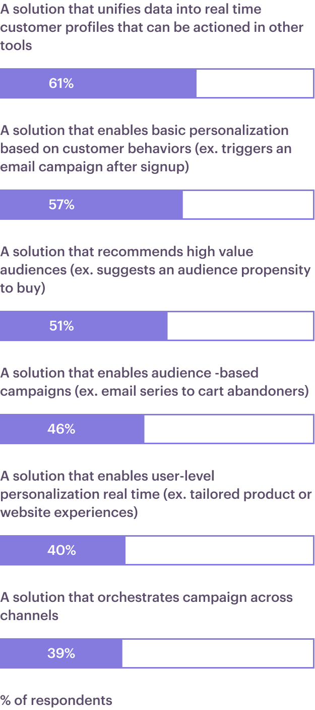Illustration: Personalization takes on a new urgency