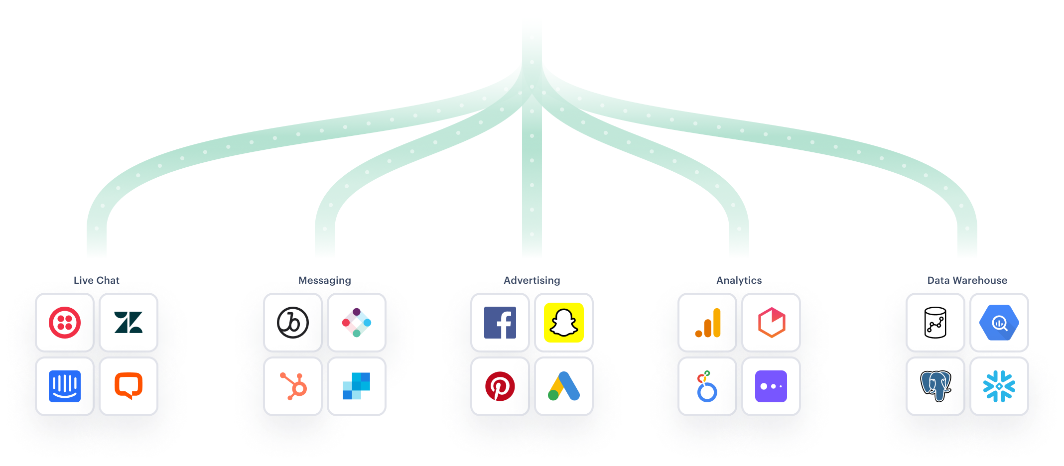 Illustration: Unite paid and owned channels